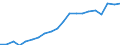 Imports 13951010 Nonwovens of a weight <= 25 g/m² (including articles made from nonwovens) (excluding articles of apparel, coated or covered)                                                                       /in 1000 Euro /Rep.Cnt: Germany