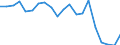 Production sold 13951010 Nonwovens of a weight <= 25 g/m² (including articles made from nonwovens) (excluding articles of apparel, coated or covered)                                                                 /in 1000 kg /Rep.Cnt: Germany