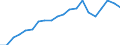 Exports 13951010 Nonwovens of a weight <= 25 g/m² (including articles made from nonwovens) (excluding articles of apparel, coated or covered)                                                                           /in 1000 kg /Rep.Cnt: Italy