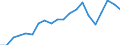 Exports 13951010 Nonwovens of a weight <= 25 g/m² (including articles made from nonwovens) (excluding articles of apparel, coated or covered)                                                                         /in 1000 Euro /Rep.Cnt: Italy