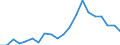 Imports 13951010 Nonwovens of a weight <= 25 g/m² (including articles made from nonwovens) (excluding articles of apparel, coated or covered)                                                                           /in 1000 kg /Rep.Cnt: Italy