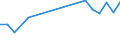 Apparent Consumption 13951010 Nonwovens of a weight <= 25 g/m² (including articles made from nonwovens) (excluding articles of apparel, coated or covered)                                                     /in 1000 kg /Rep.Cnt: United Kingdom