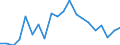 Exports 13951010 Nonwovens of a weight <= 25 g/m² (including articles made from nonwovens) (excluding articles of apparel, coated or covered)                                                                  /in 1000 kg /Rep.Cnt: United Kingdom