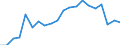 Exports 13951010 Nonwovens of a weight <= 25 g/m² (including articles made from nonwovens) (excluding articles of apparel, coated or covered)                                                                /in 1000 Euro /Rep.Cnt: United Kingdom