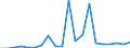 Imports 13951010 Nonwovens of a weight <= 25 g/m² (including articles made from nonwovens) (excluding articles of apparel, coated or covered)                                                                  /in 1000 kg /Rep.Cnt: United Kingdom