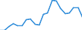 Imports 13951010 Nonwovens of a weight <= 25 g/m² (including articles made from nonwovens) (excluding articles of apparel, coated or covered)                                                                /in 1000 Euro /Rep.Cnt: United Kingdom