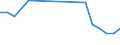 Production sold 13951010 Nonwovens of a weight <= 25 g/m² (including articles made from nonwovens) (excluding articles of apparel, coated or covered)                                                          /in 1000 kg /Rep.Cnt: United Kingdom