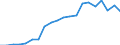 Exports 13951010 Nonwovens of a weight <= 25 g/m² (including articles made from nonwovens) (excluding articles of apparel, coated or covered)                                                                         /in 1000 kg /Rep.Cnt: Denmark