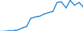 Exports 13951010 Nonwovens of a weight <= 25 g/m² (including articles made from nonwovens) (excluding articles of apparel, coated or covered)                                                                       /in 1000 Euro /Rep.Cnt: Denmark