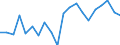 Imports 13951010 Nonwovens of a weight <= 25 g/m² (including articles made from nonwovens) (excluding articles of apparel, coated or covered)                                                                         /in 1000 kg /Rep.Cnt: Denmark