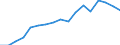 Production sold 13951010 Nonwovens of a weight <= 25 g/m² (including articles made from nonwovens) (excluding articles of apparel, coated or covered)                                                               /in 1000 Euro /Rep.Cnt: Denmark