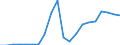 Exports 13951010 Nonwovens of a weight <= 25 g/m² (including articles made from nonwovens) (excluding articles of apparel, coated or covered)                                                                          /in 1000 kg /Rep.Cnt: Greece