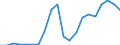 Exports 13951010 Nonwovens of a weight <= 25 g/m² (including articles made from nonwovens) (excluding articles of apparel, coated or covered)                                                                        /in 1000 Euro /Rep.Cnt: Greece