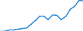 Exports 13951010 Nonwovens of a weight <= 25 g/m² (including articles made from nonwovens) (excluding articles of apparel, coated or covered)                                                                           /in 1000 kg /Rep.Cnt: Spain