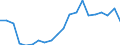 Exports 13951010 Nonwovens of a weight <= 25 g/m² (including articles made from nonwovens) (excluding articles of apparel, coated or covered)                                                                         /in 1000 kg /Rep.Cnt: Belgium