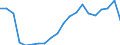 Exports 13951010 Nonwovens of a weight <= 25 g/m² (including articles made from nonwovens) (excluding articles of apparel, coated or covered)                                                                       /in 1000 Euro /Rep.Cnt: Belgium