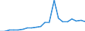 Imports 13951010 Nonwovens of a weight <= 25 g/m² (including articles made from nonwovens) (excluding articles of apparel, coated or covered)                                                                         /in 1000 kg /Rep.Cnt: Belgium