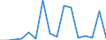 Exports 13951010 Nonwovens of a weight <= 25 g/m² (including articles made from nonwovens) (excluding articles of apparel, coated or covered)                                                                    /in 1000 Euro /Rep.Cnt: Luxembourg