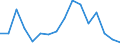 Imports 13951010 Nonwovens of a weight <= 25 g/m² (including articles made from nonwovens) (excluding articles of apparel, coated or covered)                                                                      /in 1000 kg /Rep.Cnt: Luxembourg