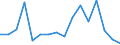 Imports 13951010 Nonwovens of a weight <= 25 g/m² (including articles made from nonwovens) (excluding articles of apparel, coated or covered)                                                                    /in 1000 Euro /Rep.Cnt: Luxembourg