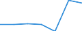 Apparent Consumption 13951010 Nonwovens of a weight <= 25 g/m² (including articles made from nonwovens) (excluding articles of apparel, coated or covered)                                                             /in 1000 kg /Rep.Cnt: Sweden