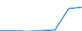 Production sold 13951010 Nonwovens of a weight <= 25 g/m² (including articles made from nonwovens) (excluding articles of apparel, coated or covered)                                                                  /in 1000 kg /Rep.Cnt: Sweden