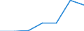 Production sold 13951010 Nonwovens of a weight <= 25 g/m² (including articles made from nonwovens) (excluding articles of apparel, coated or covered)                                                                /in 1000 Euro /Rep.Cnt: Sweden