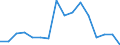 Apparent Consumption 13951010 Nonwovens of a weight <= 25 g/m² (including articles made from nonwovens) (excluding articles of apparel, coated or covered)                                                            /in 1000 kg /Rep.Cnt: Finland