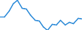 Imports 13951010 Nonwovens of a weight <= 25 g/m² (including articles made from nonwovens) (excluding articles of apparel, coated or covered)                                                                       /in 1000 Euro /Rep.Cnt: Finland