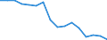 Production sold 13951010 Nonwovens of a weight <= 25 g/m² (including articles made from nonwovens) (excluding articles of apparel, coated or covered)                                                                 /in 1000 kg /Rep.Cnt: Finland