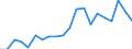 Exports 13951010 Nonwovens of a weight <= 25 g/m² (including articles made from nonwovens) (excluding articles of apparel, coated or covered)                                                                         /in 1000 kg /Rep.Cnt: Austria