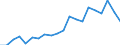 Exports 13951010 Nonwovens of a weight <= 25 g/m² (including articles made from nonwovens) (excluding articles of apparel, coated or covered)                                                                       /in 1000 Euro /Rep.Cnt: Austria