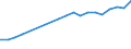 Exports 13951020 Nonwovens of a weight of > 25 g/m² but <= 70 g/m² (including articles made from nonwovens) (excluding articles of apparel, coated or covered)                                                       /in 1000 Euro /Rep.Cnt: France