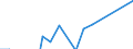 Apparent Consumption 13951020 Nonwovens of a weight of > 25 g/m² but <= 70 g/m² (including articles made from nonwovens) (excluding articles of apparel, coated or covered)                                       /in 1000 kg /Rep.Cnt: Netherlands