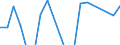 Apparent Consumption 13951020 Nonwovens of a weight of > 25 g/m² but <= 70 g/m² (including articles made from nonwovens) (excluding articles of apparel, coated or covered)                                     /in 1000 Euro /Rep.Cnt: Netherlands