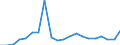 Exports 13951020 Nonwovens of a weight of > 25 g/m² but <= 70 g/m² (including articles made from nonwovens) (excluding articles of apparel, coated or covered)                                                    /in 1000 kg /Rep.Cnt: Netherlands