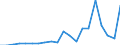 Imports 13951020 Nonwovens of a weight of > 25 g/m² but <= 70 g/m² (including articles made from nonwovens) (excluding articles of apparel, coated or covered)                                                    /in 1000 kg /Rep.Cnt: Netherlands