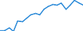 Apparent Consumption 13951020 Nonwovens of a weight of > 25 g/m² but <= 70 g/m² (including articles made from nonwovens) (excluding articles of apparel, coated or covered)                                         /in 1000 Euro /Rep.Cnt: Germany