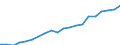 Exporte 13951020 Vliesstoffe mit einem Gewicht > 25 g/m², <= 70 g/m², weder bestrichen noch überzogen                                                                                                           /in 1000 kg /Meldeland: Deutschland