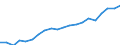 Exports 13951020 Nonwovens of a weight of > 25 g/m² but <= 70 g/m² (including articles made from nonwovens) (excluding articles of apparel, coated or covered)                                                      /in 1000 Euro /Rep.Cnt: Germany