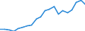 Imports 13951020 Nonwovens of a weight of > 25 g/m² but <= 70 g/m² (including articles made from nonwovens) (excluding articles of apparel, coated or covered)                                                        /in 1000 kg /Rep.Cnt: Germany