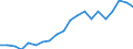 Imports 13951020 Nonwovens of a weight of > 25 g/m² but <= 70 g/m² (including articles made from nonwovens) (excluding articles of apparel, coated or covered)                                                      /in 1000 Euro /Rep.Cnt: Germany