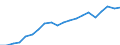 Production sold 13951020 Nonwovens of a weight of > 25 g/m² but <= 70 g/m² (including articles made from nonwovens) (excluding articles of apparel, coated or covered)                                              /in 1000 Euro /Rep.Cnt: Germany