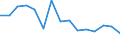 Production sold 13951020 Nonwovens of a weight of > 25 g/m² but <= 70 g/m² (including articles made from nonwovens) (excluding articles of apparel, coated or covered)                                                /in 1000 Euro /Rep.Cnt: Italy