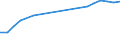 Apparent Consumption 13951020 Nonwovens of a weight of > 25 g/m² but <= 70 g/m² (including articles made from nonwovens) (excluding articles of apparel, coated or covered)                                    /in 1000 kg /Rep.Cnt: United Kingdom