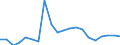 Exports 13951020 Nonwovens of a weight of > 25 g/m² but <= 70 g/m² (including articles made from nonwovens) (excluding articles of apparel, coated or covered)                                                 /in 1000 kg /Rep.Cnt: United Kingdom