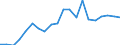 Imports 13951020 Nonwovens of a weight of > 25 g/m² but <= 70 g/m² (including articles made from nonwovens) (excluding articles of apparel, coated or covered)                                                 /in 1000 kg /Rep.Cnt: United Kingdom