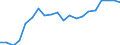 Imports 13951020 Nonwovens of a weight of > 25 g/m² but <= 70 g/m² (including articles made from nonwovens) (excluding articles of apparel, coated or covered)                                               /in 1000 Euro /Rep.Cnt: United Kingdom