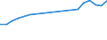 Production sold 13951020 Nonwovens of a weight of > 25 g/m² but <= 70 g/m² (including articles made from nonwovens) (excluding articles of apparel, coated or covered)                                         /in 1000 kg /Rep.Cnt: United Kingdom