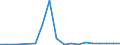 Exports 13951020 Nonwovens of a weight of > 25 g/m² but <= 70 g/m² (including articles made from nonwovens) (excluding articles of apparel, coated or covered)                                                        /in 1000 kg /Rep.Cnt: Ireland